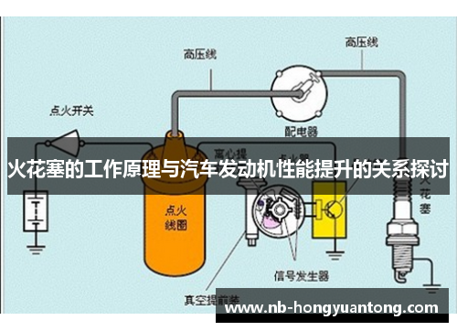 火花塞的工作原理与汽车发动机性能提升的关系探讨