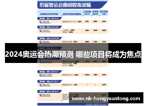 2024奥运会热潮预测 哪些项目将成为焦点